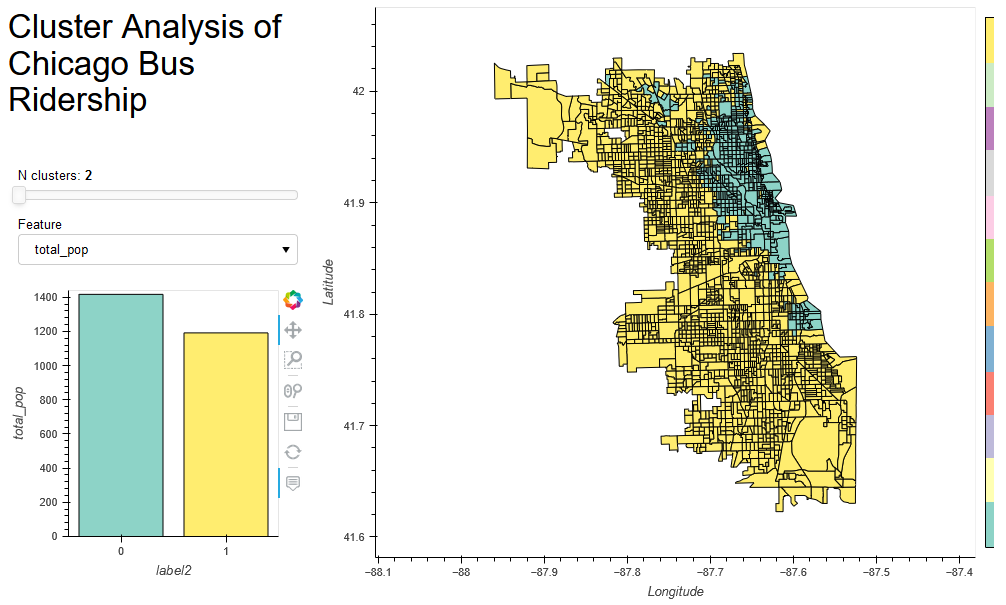 Screenshot of the clustering analysis map