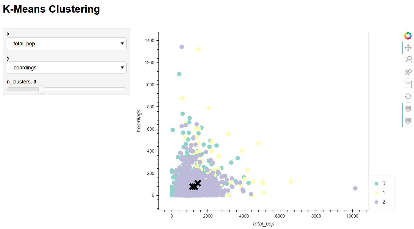 Screenshot of the clustering analysis scatterplot