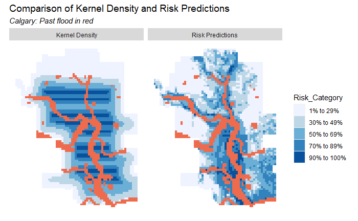 Modeling approach comparison: kernel density vs environmental risk